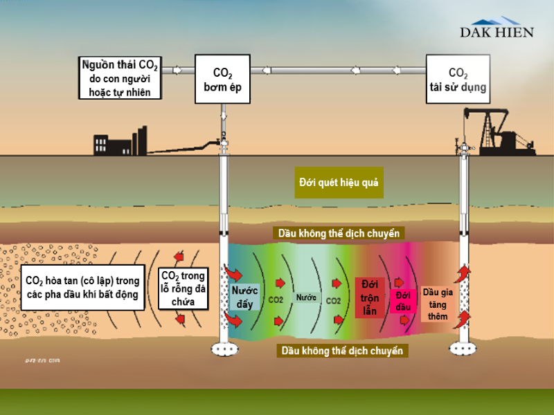 Có thể khai thác khí CO2 từ tự nhiên